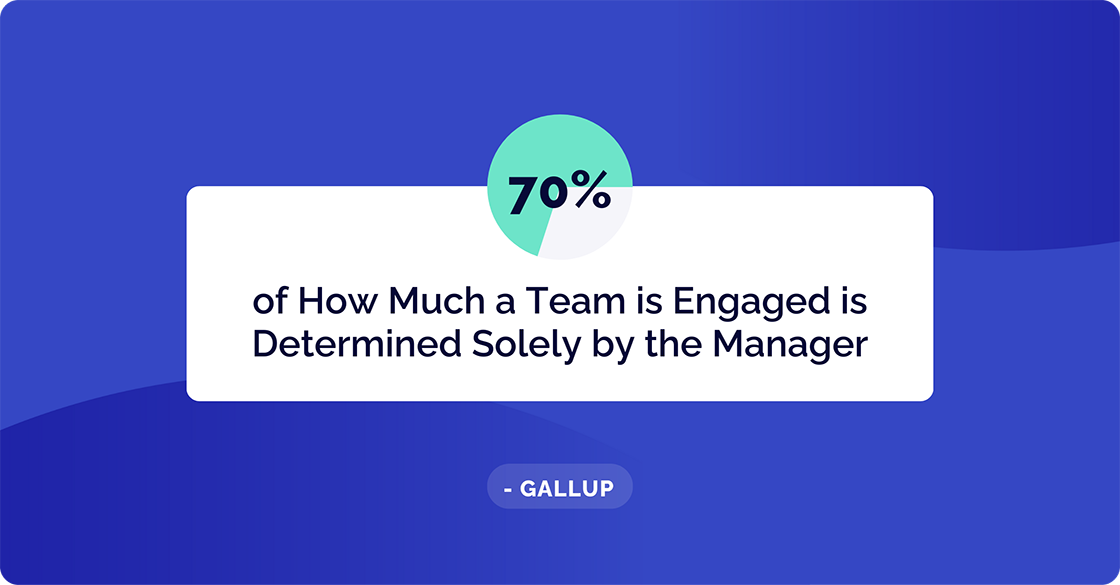 Gallup Stats about Employee Engagement