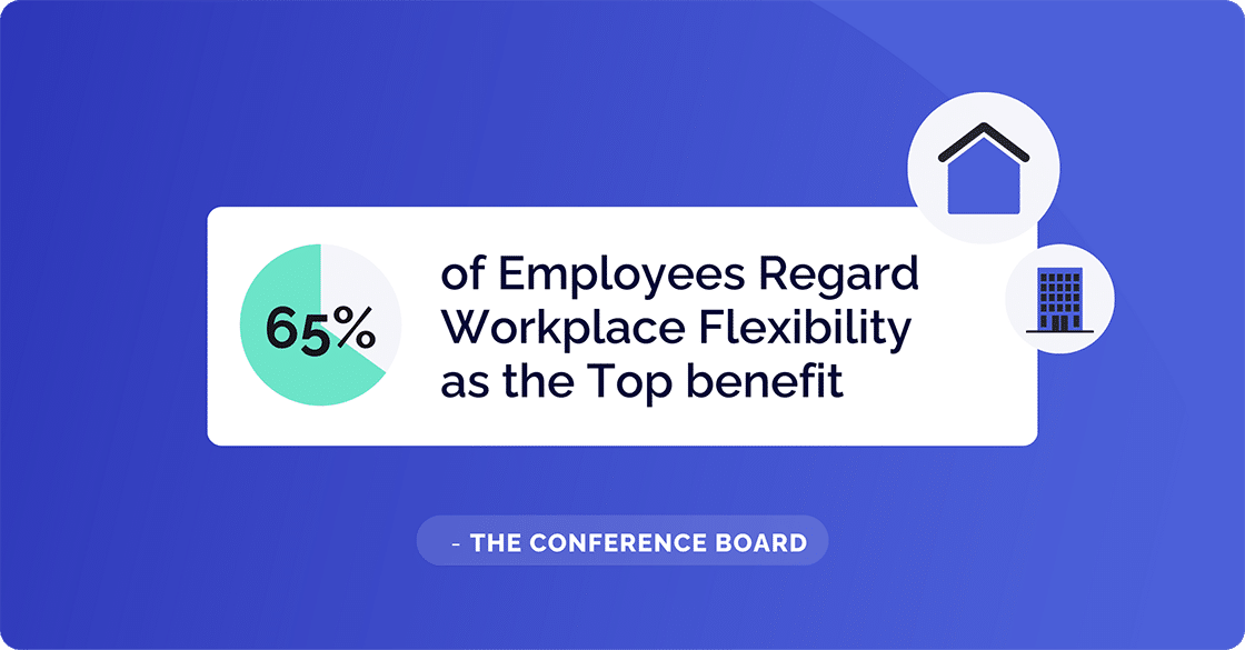 Workplace Flexibility