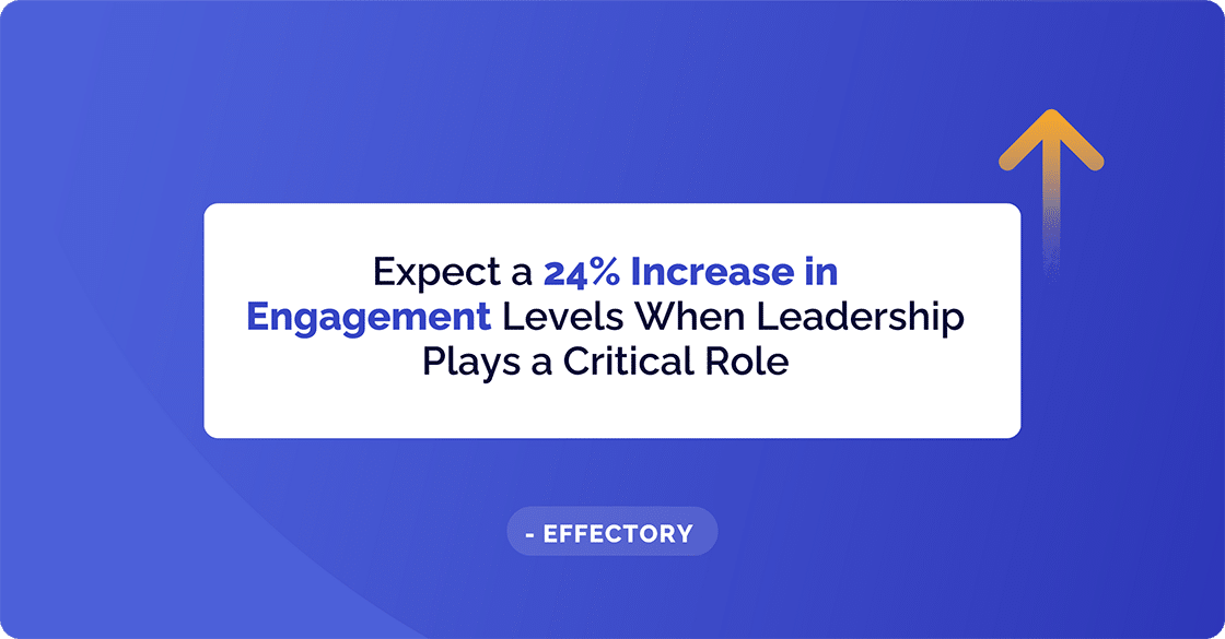 24% Increase in Engagement