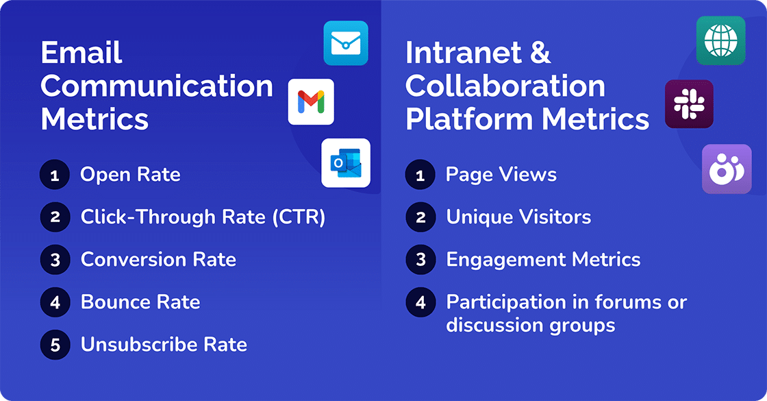 Email Communication Metric