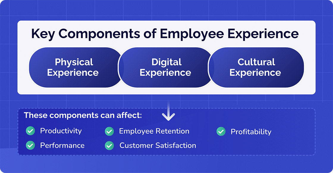 Key Component of Employee EXPERIENCE