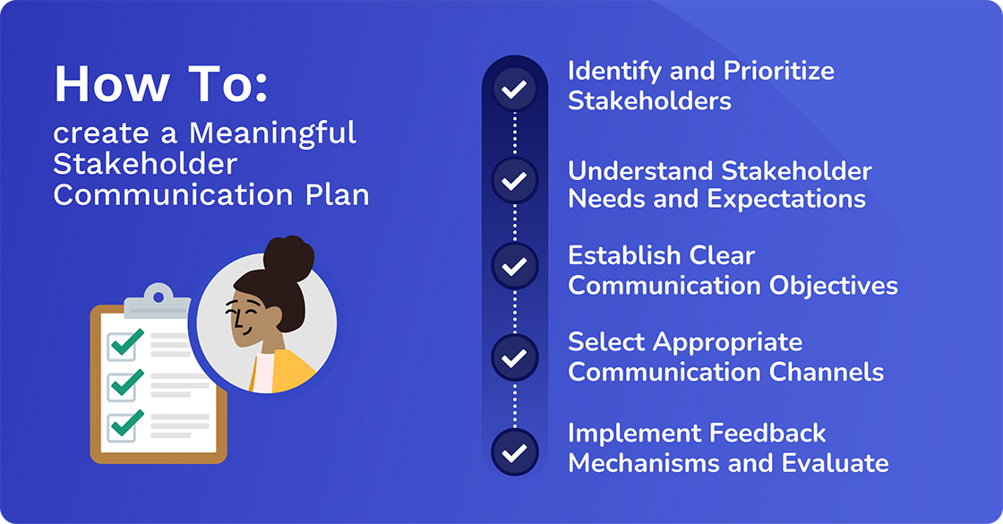 stakeholder communication plan