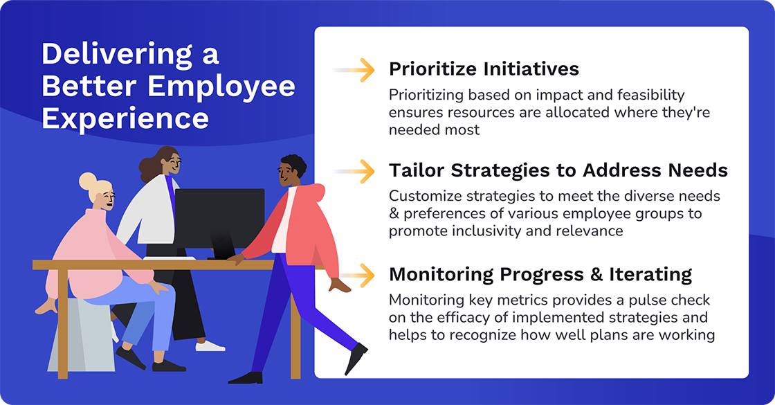 delivering a better employee-driven data