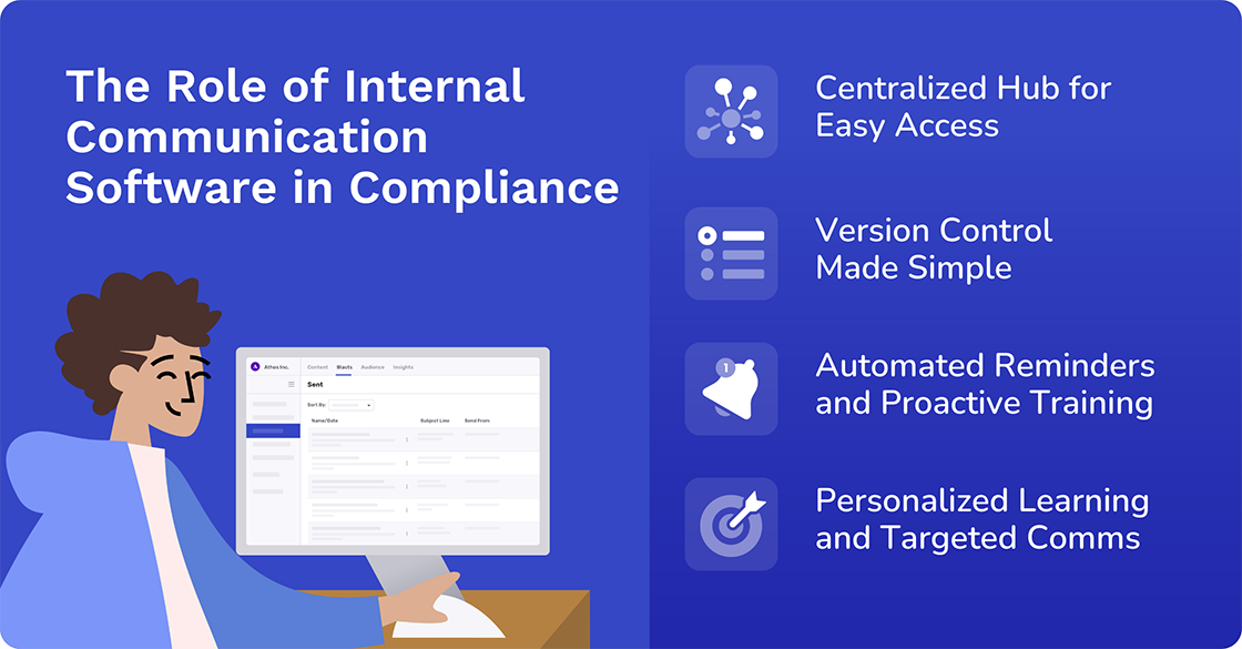 role of internal communication software in compliance
