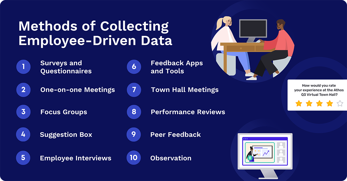 methods of collecting employee-driven data