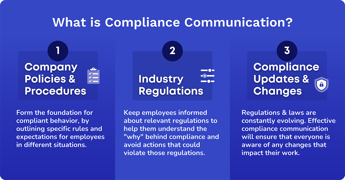 what is compliance communication