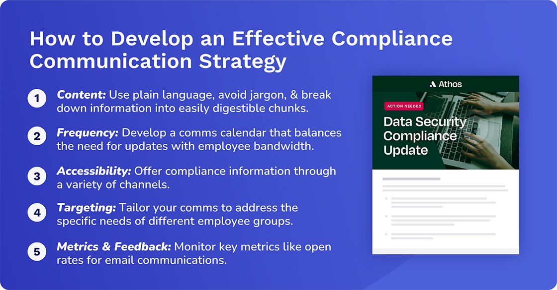 how to develop an effective compliance communication strategy