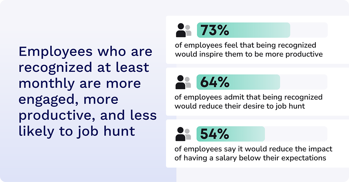 employee recognition importance