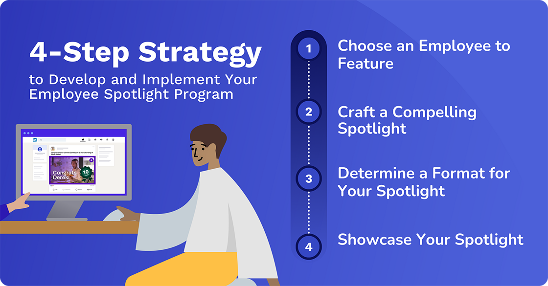 steps to develop employee spotlight program