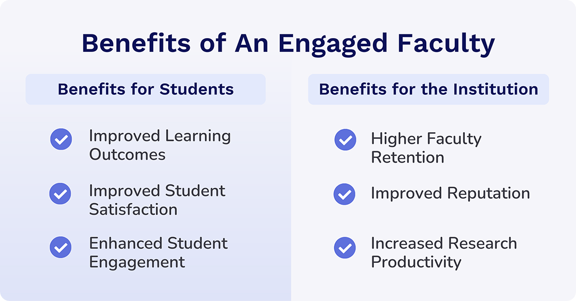 benefits of an engaged faculty
