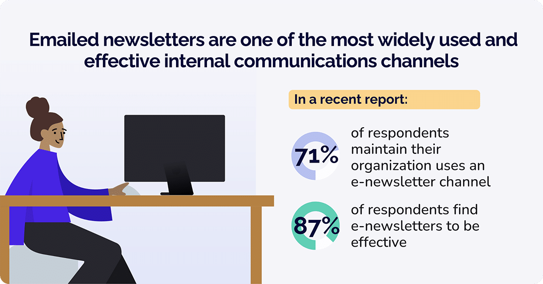 Email Newsletter is effective IC Channel