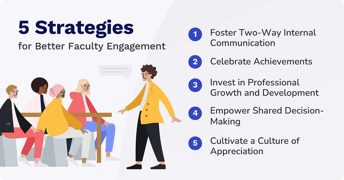 strategies for better faculty engagement