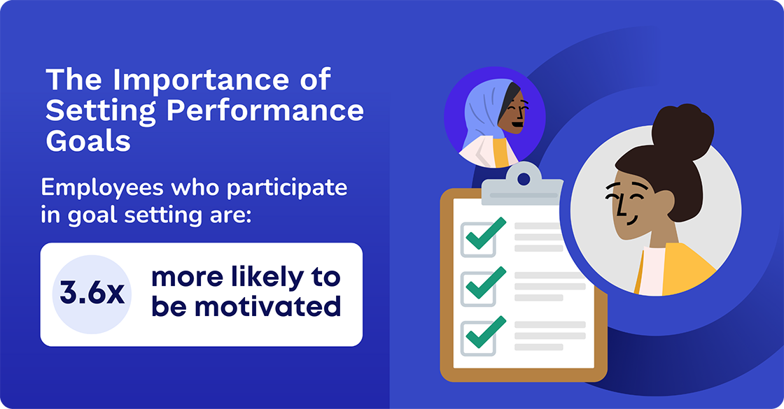 The Importance of Setting Performance Goals