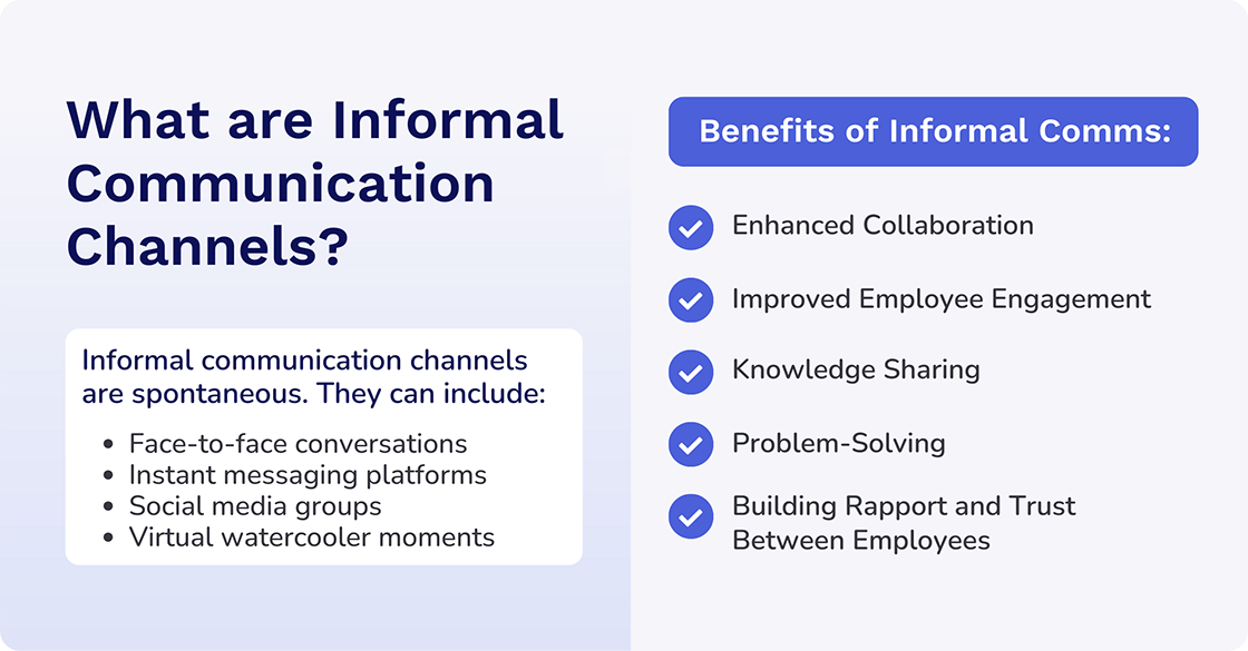 What are informal Communication Channels