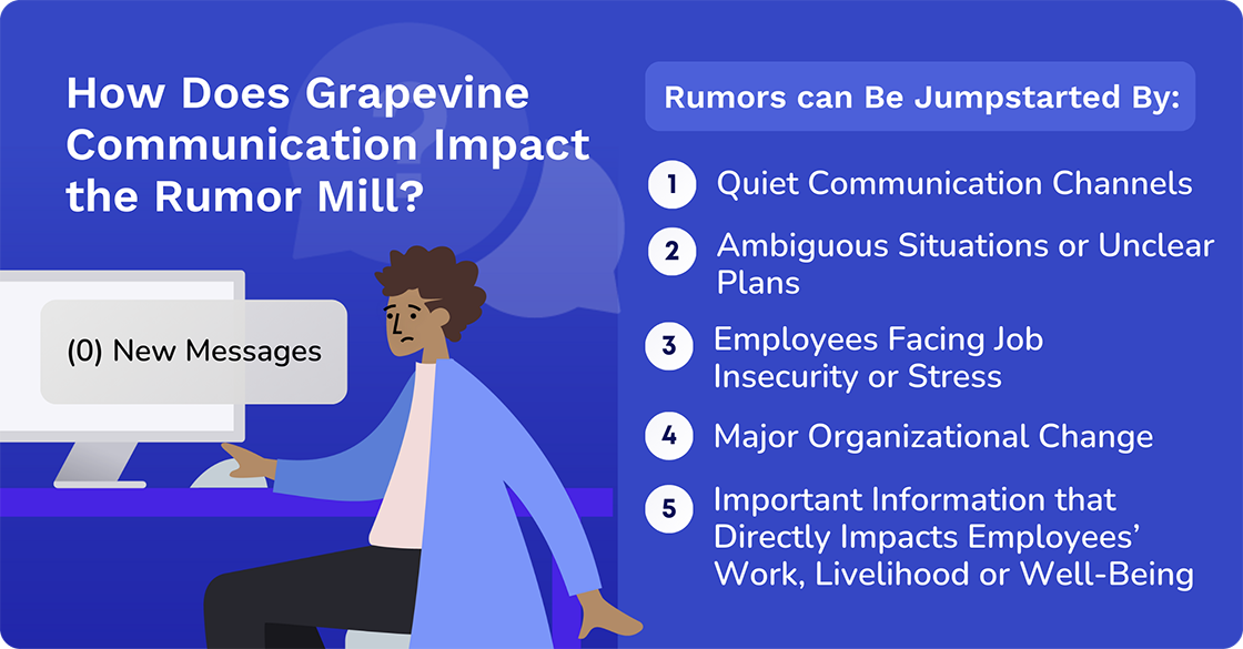 How Does Grapevine Communication Impact the Rumor Mill?
