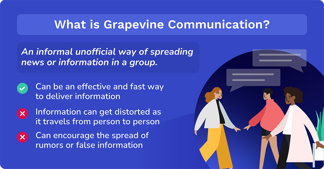 What is Grapevine Communication?