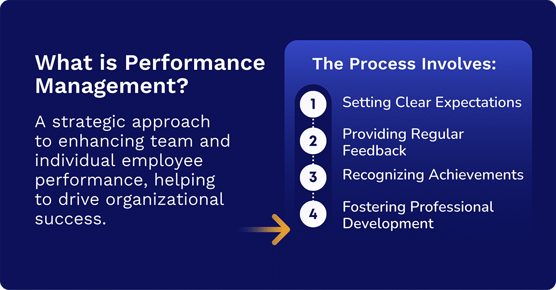 What is Performance Management
