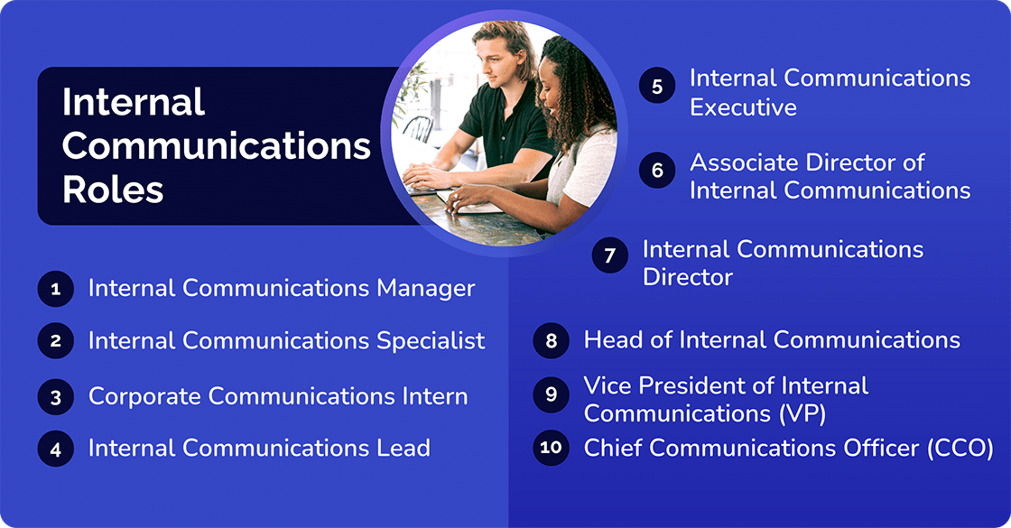 Internal Communications Roles