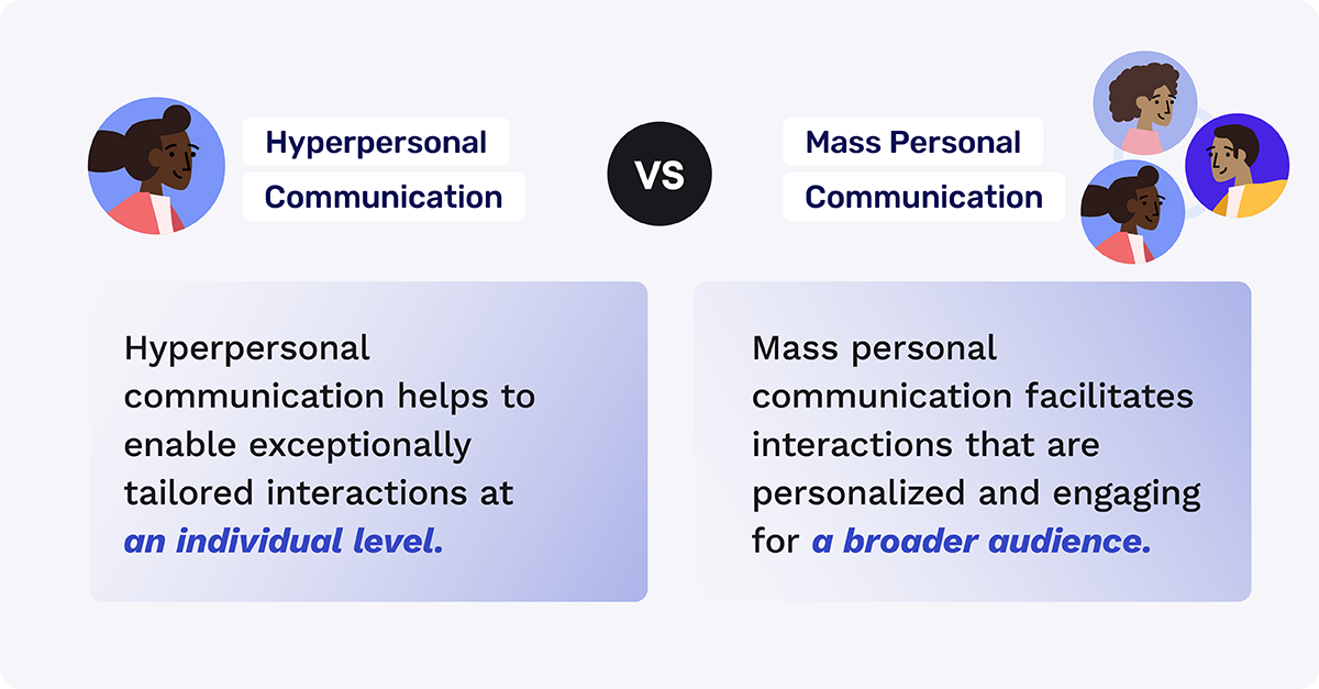 Mass Personal Communication and Hyperpersonal Communication