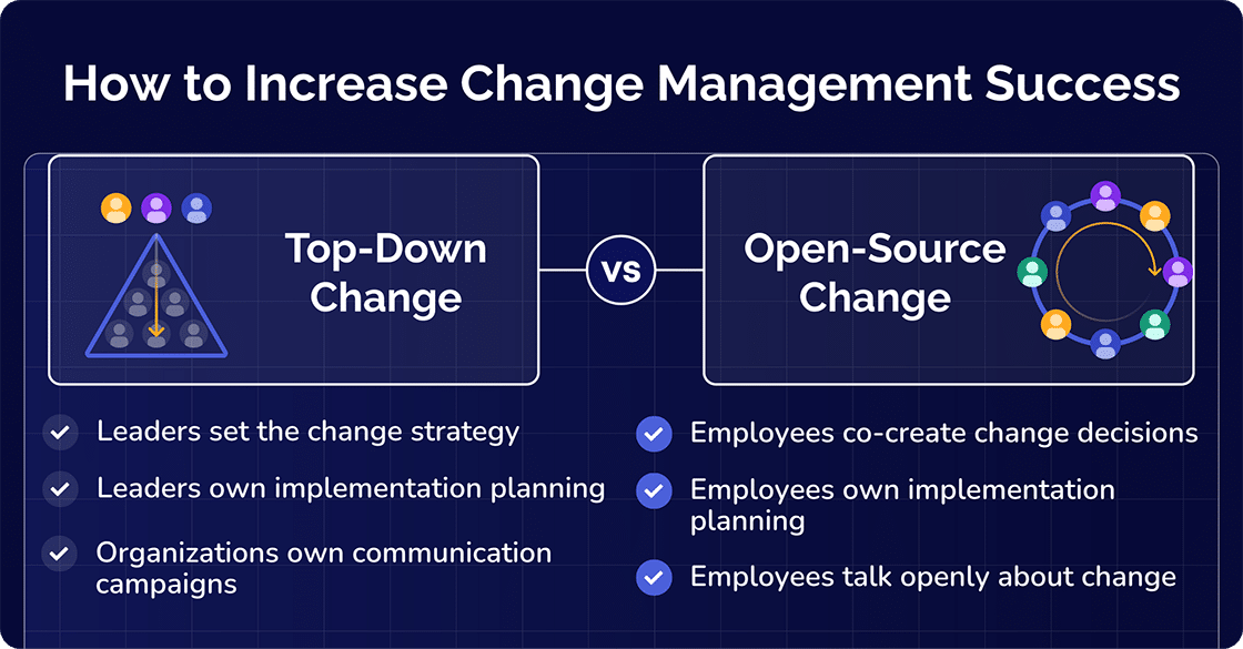 Chnage Management Success
