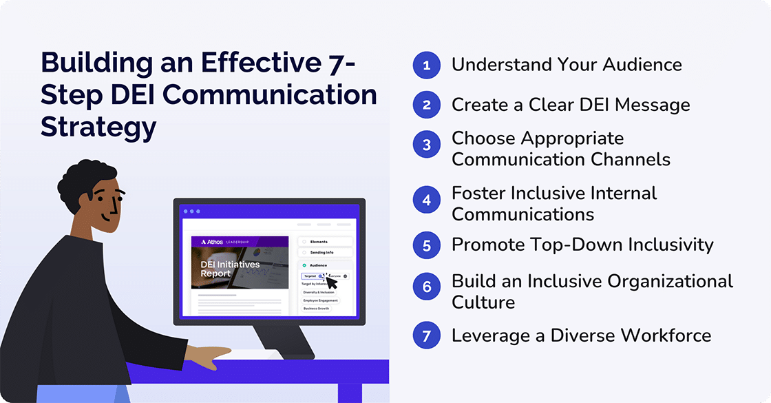 Building an Effective 7-Step DEI Communication Strategy