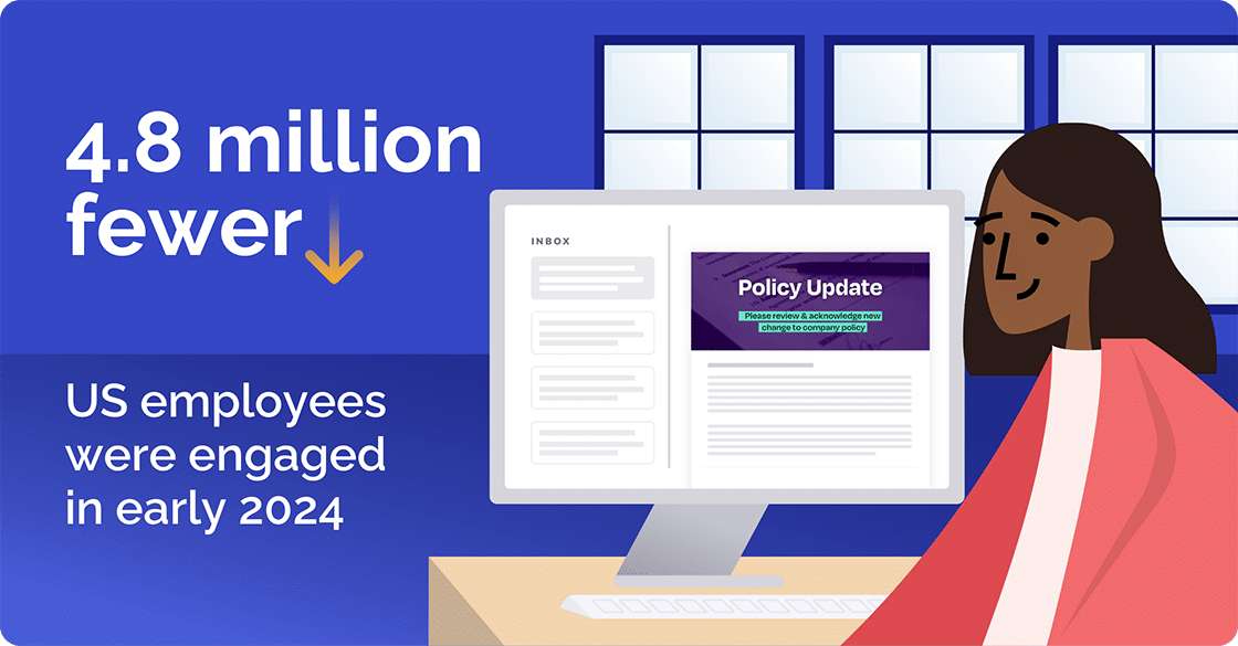 US Engaged Employees Stat