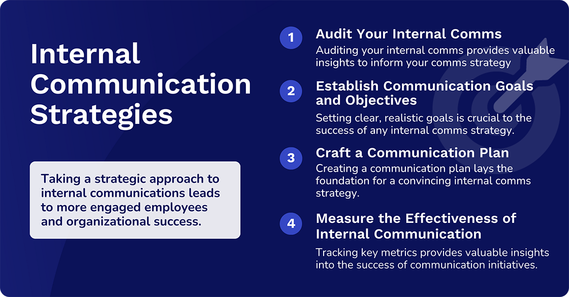 developing internal communication strategies