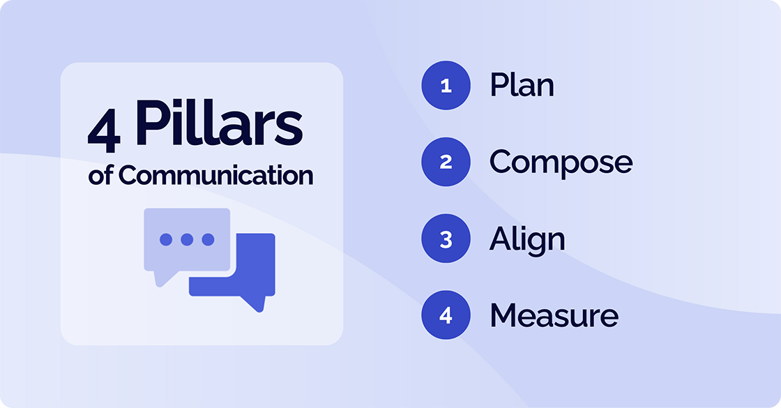 4 Pillars of Communication