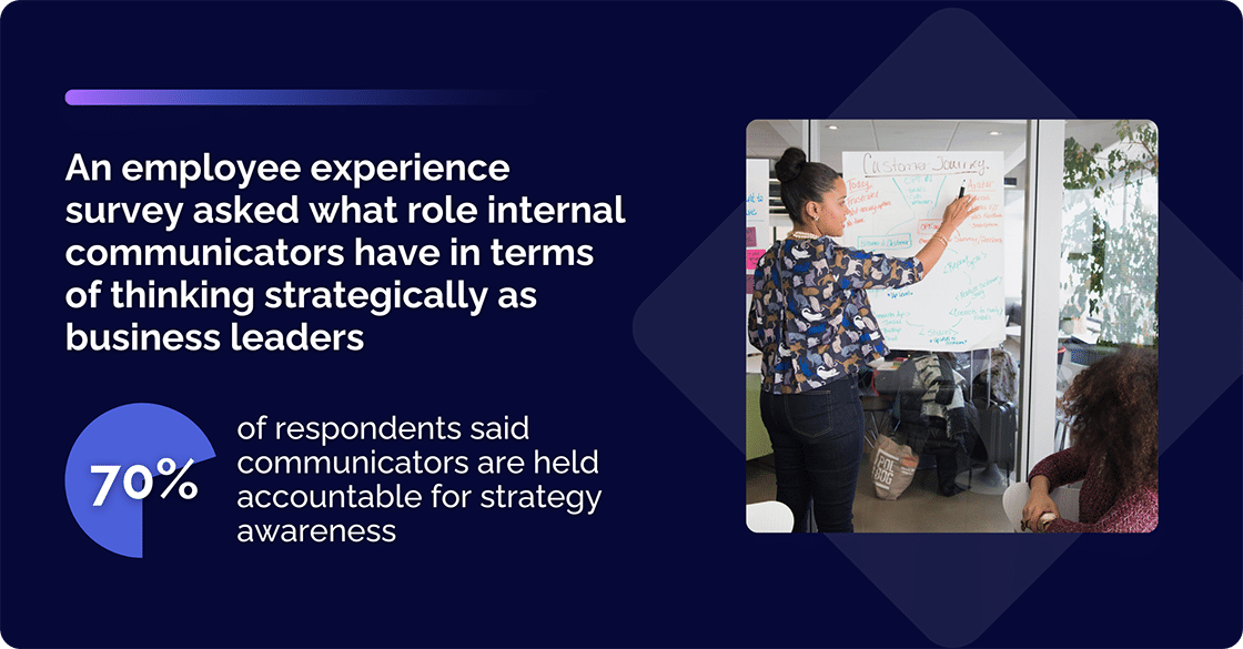 Employee Experience Survey