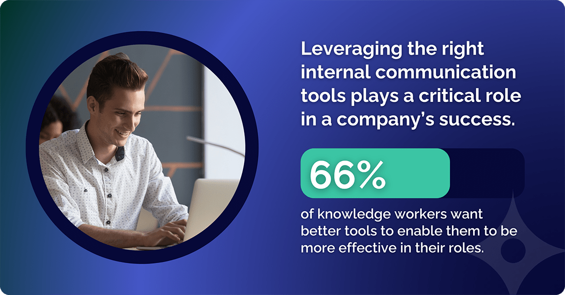 66% of knowledge workers want better tools