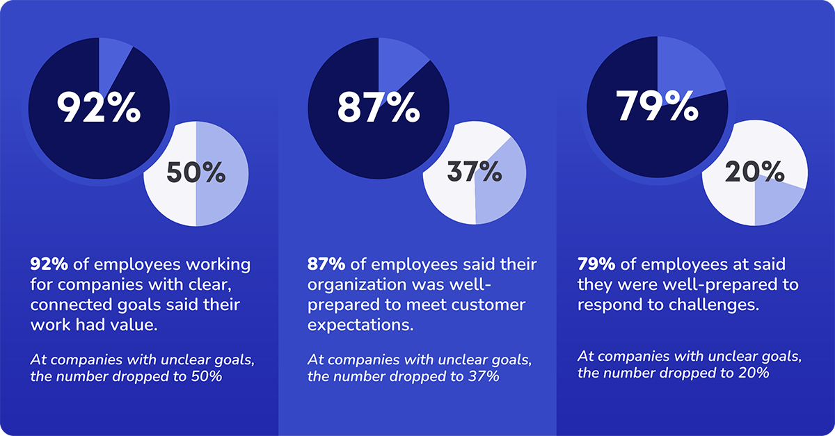 preparation to deal with communication barriers