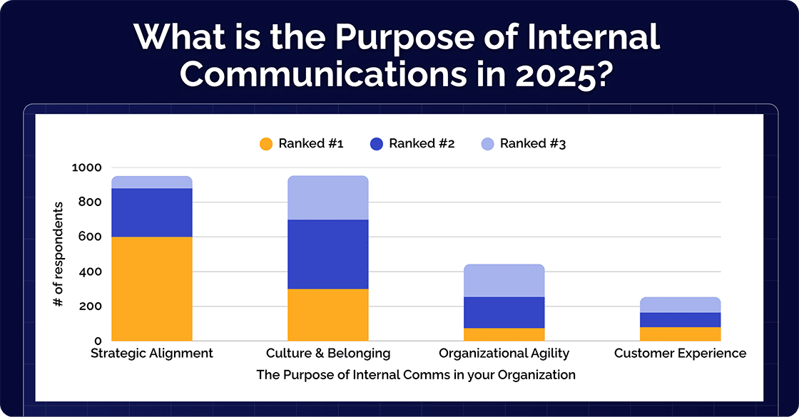 What is the purpose of IC in 2025