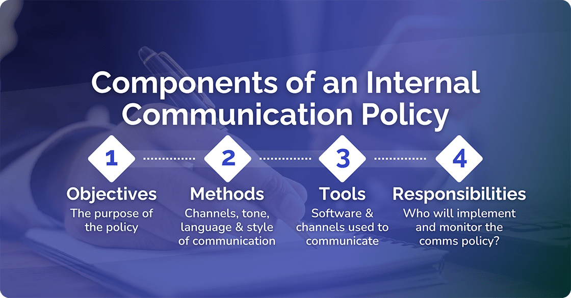 Components of an Internal Communication Policy