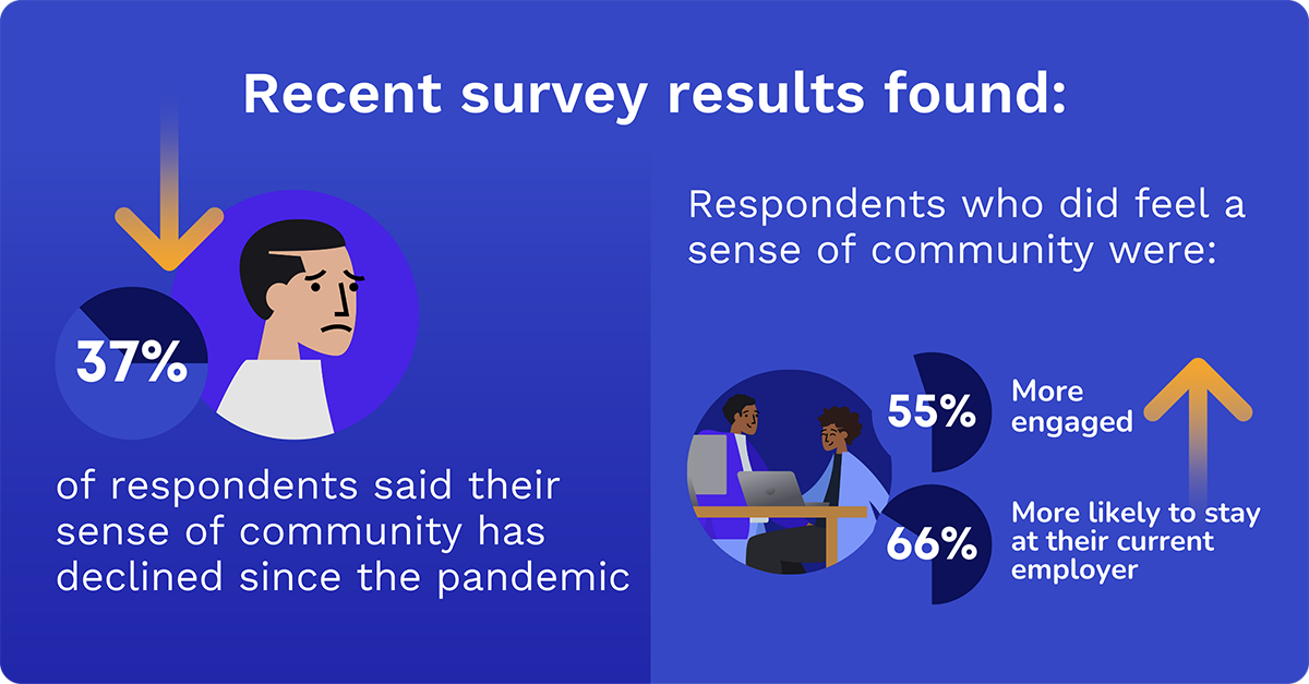 sense of community increases engagement