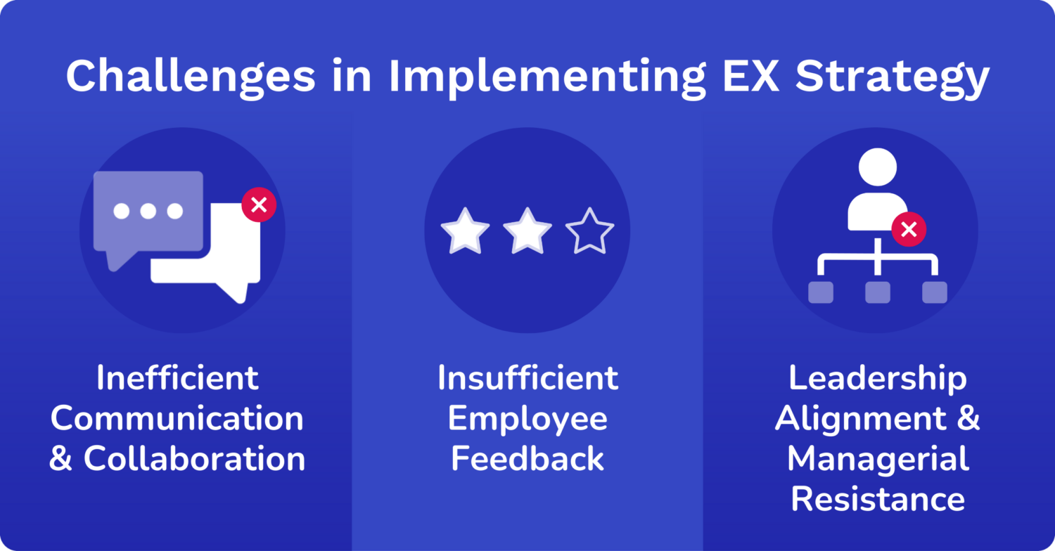challenges in implementing EX strategy