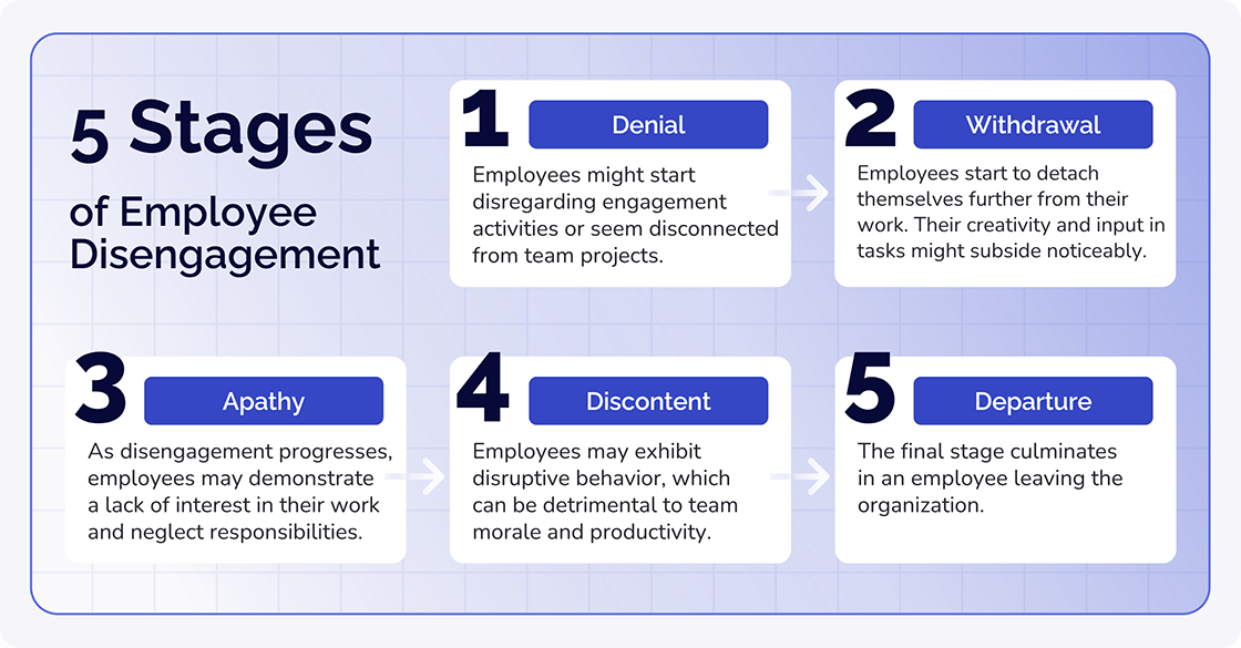 5 stages of employee disengagement
