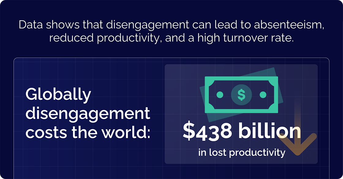 employee disengagement cost the world 8.8$ trillion