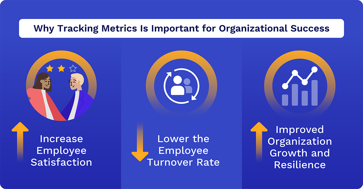 tracking metrics is important for organizational success