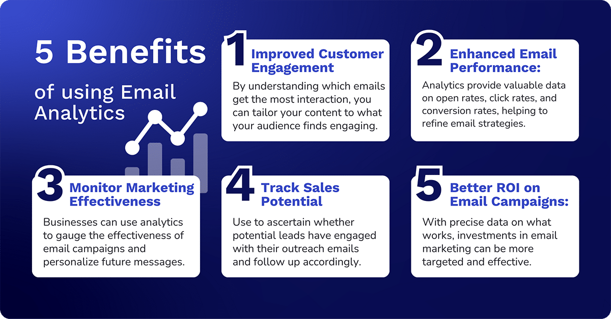 5 benefits of using email analytics