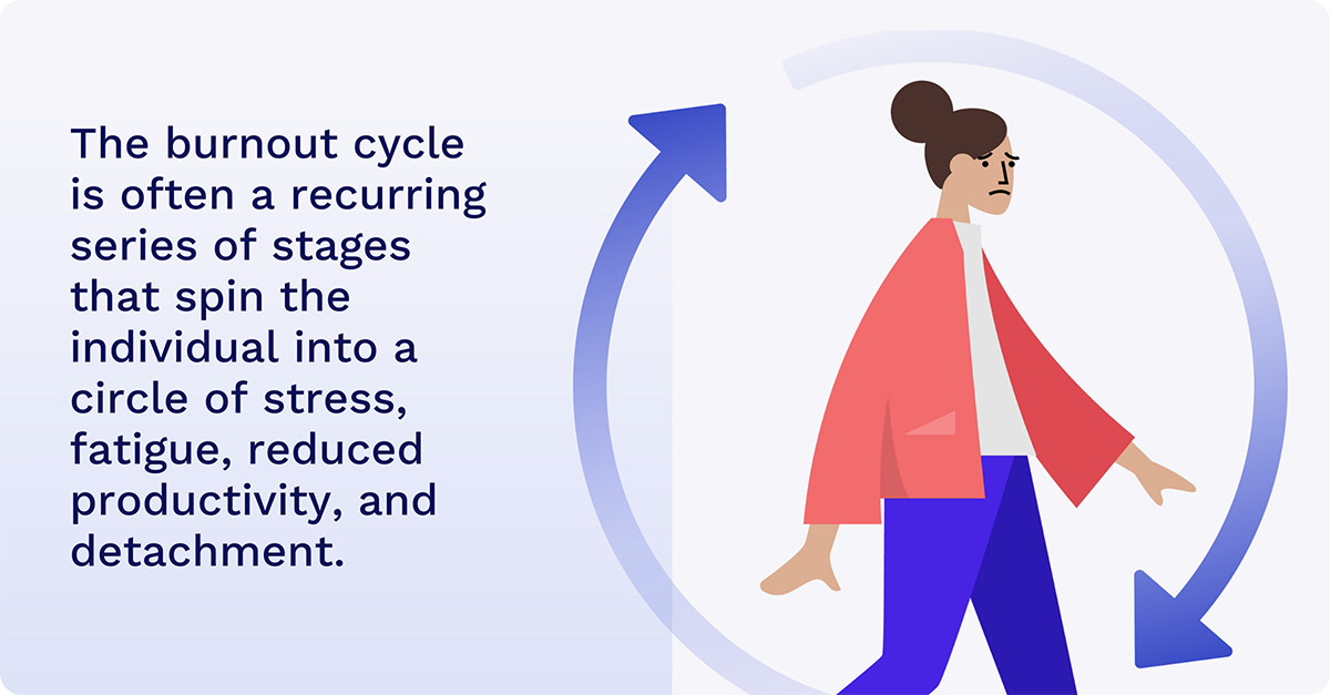 what is a burnout cycle