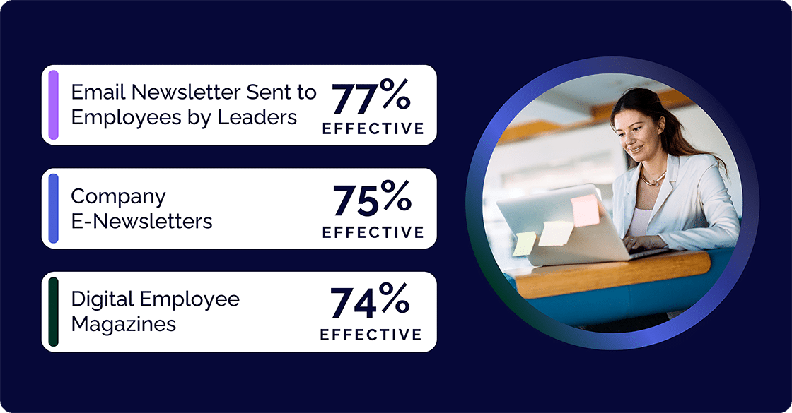 Email Newsletter stats