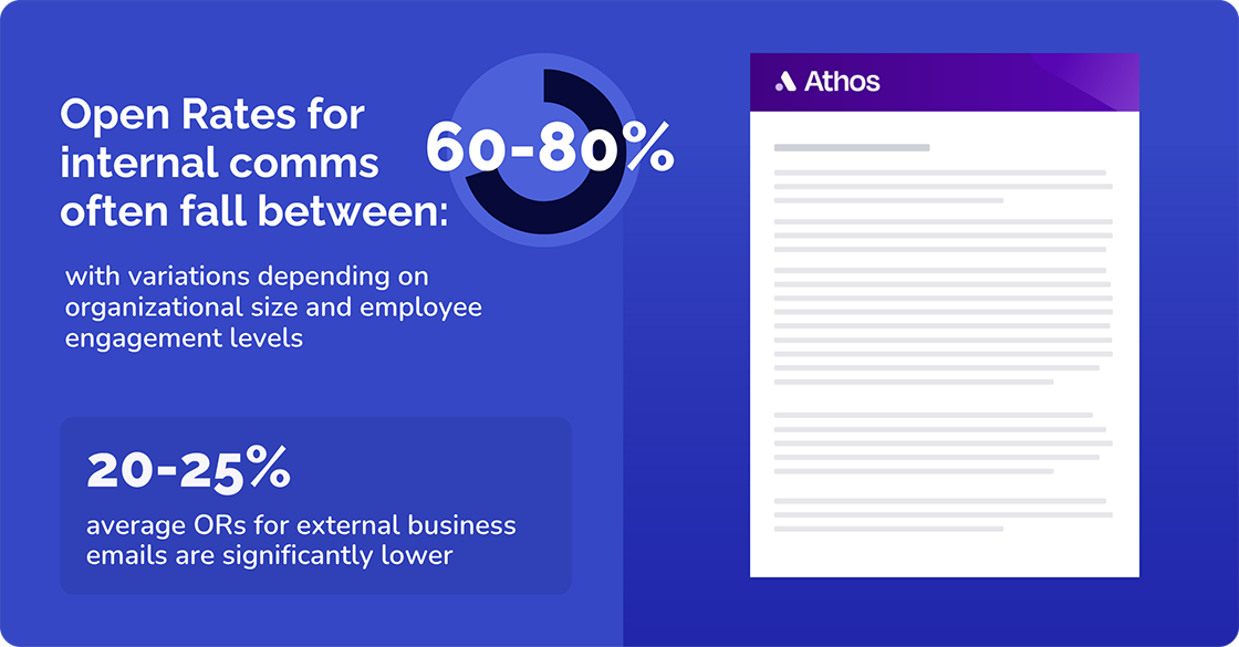 Open Rates for internal comms