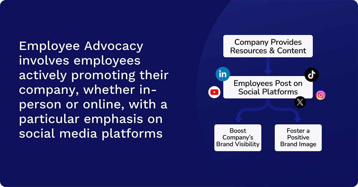 employee advocacy