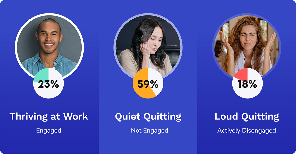 employee engagement measurements