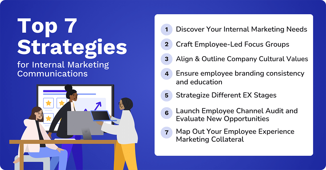  Top 7 Strategies for Internal Marketing Communications