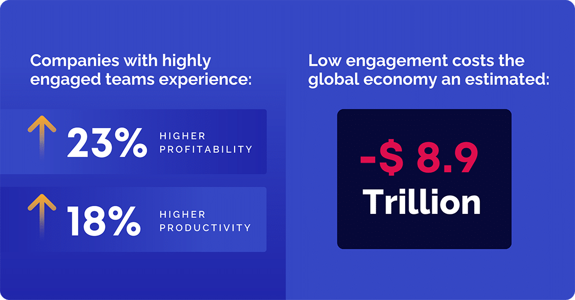 Companies with High engaged team stats