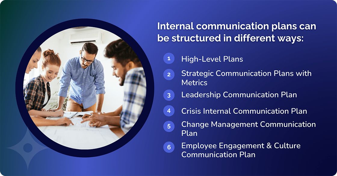 Internal Communication Plans can be structured
