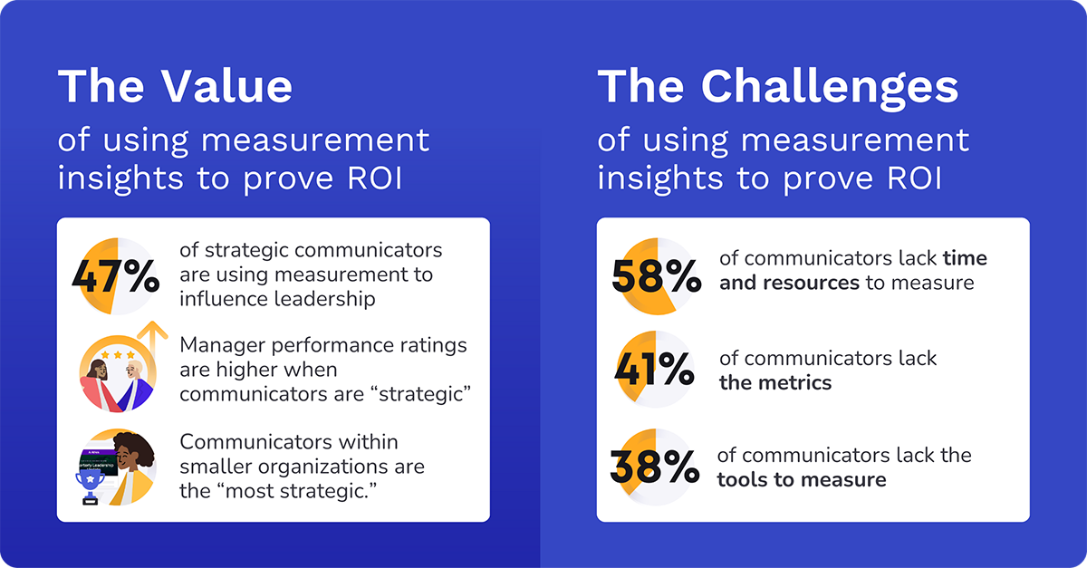 proving value of internal communication