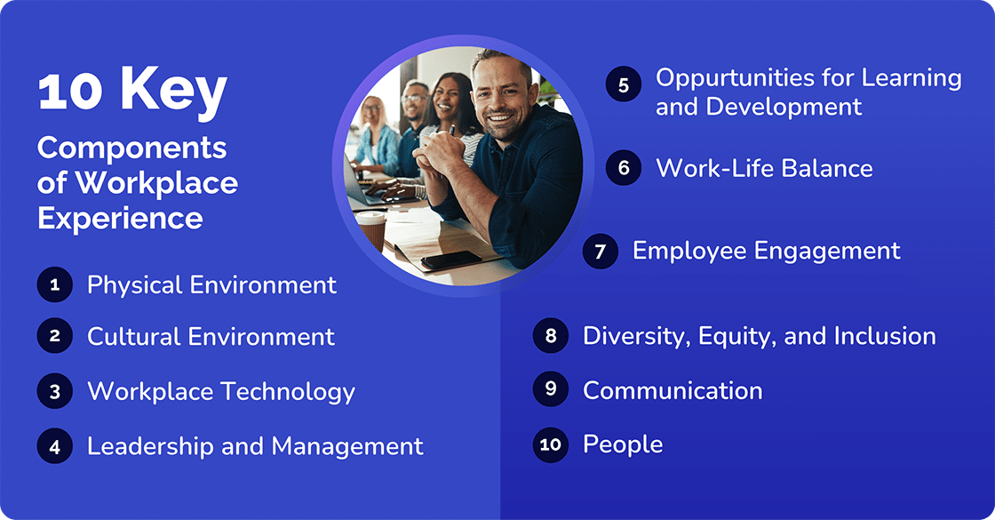 10 key component of workplace environment