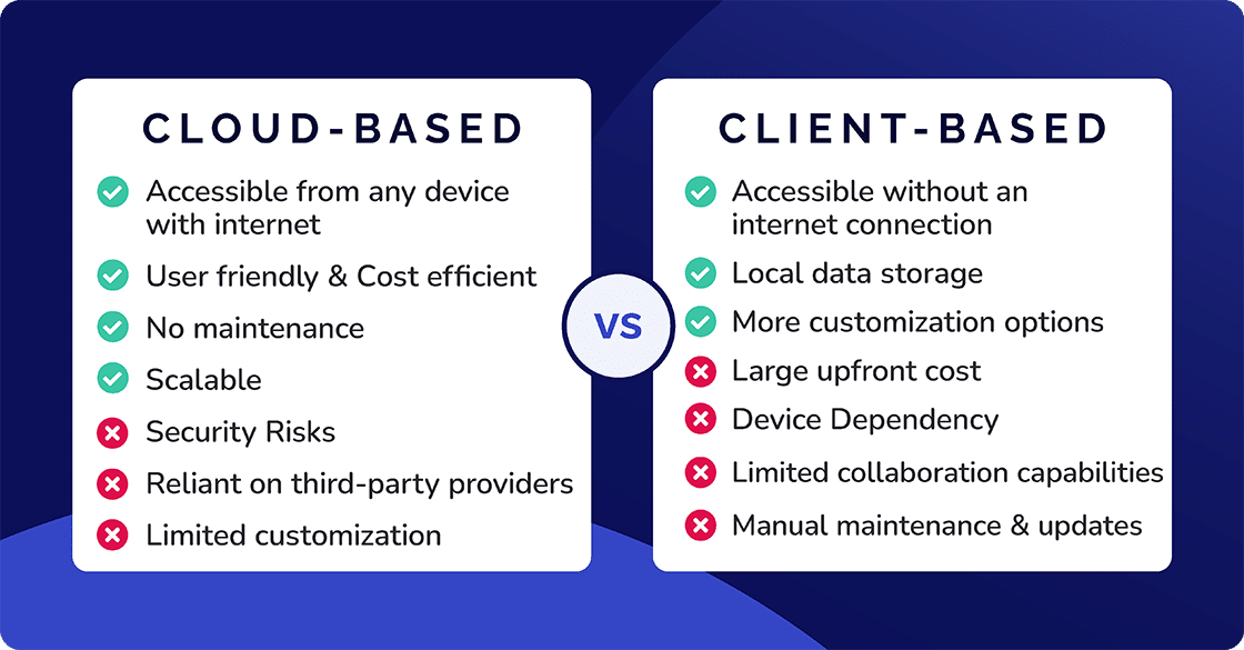 Cloud Based Vs Client Based